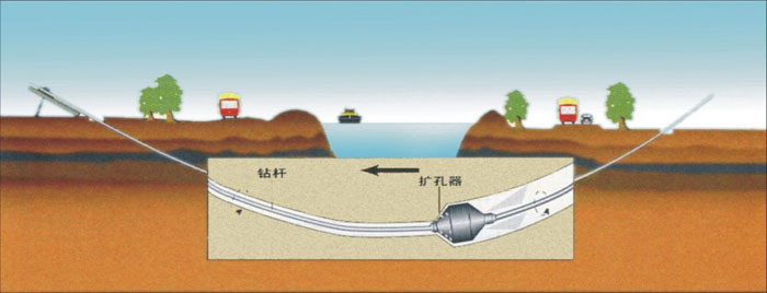 水平定向钻非开挖